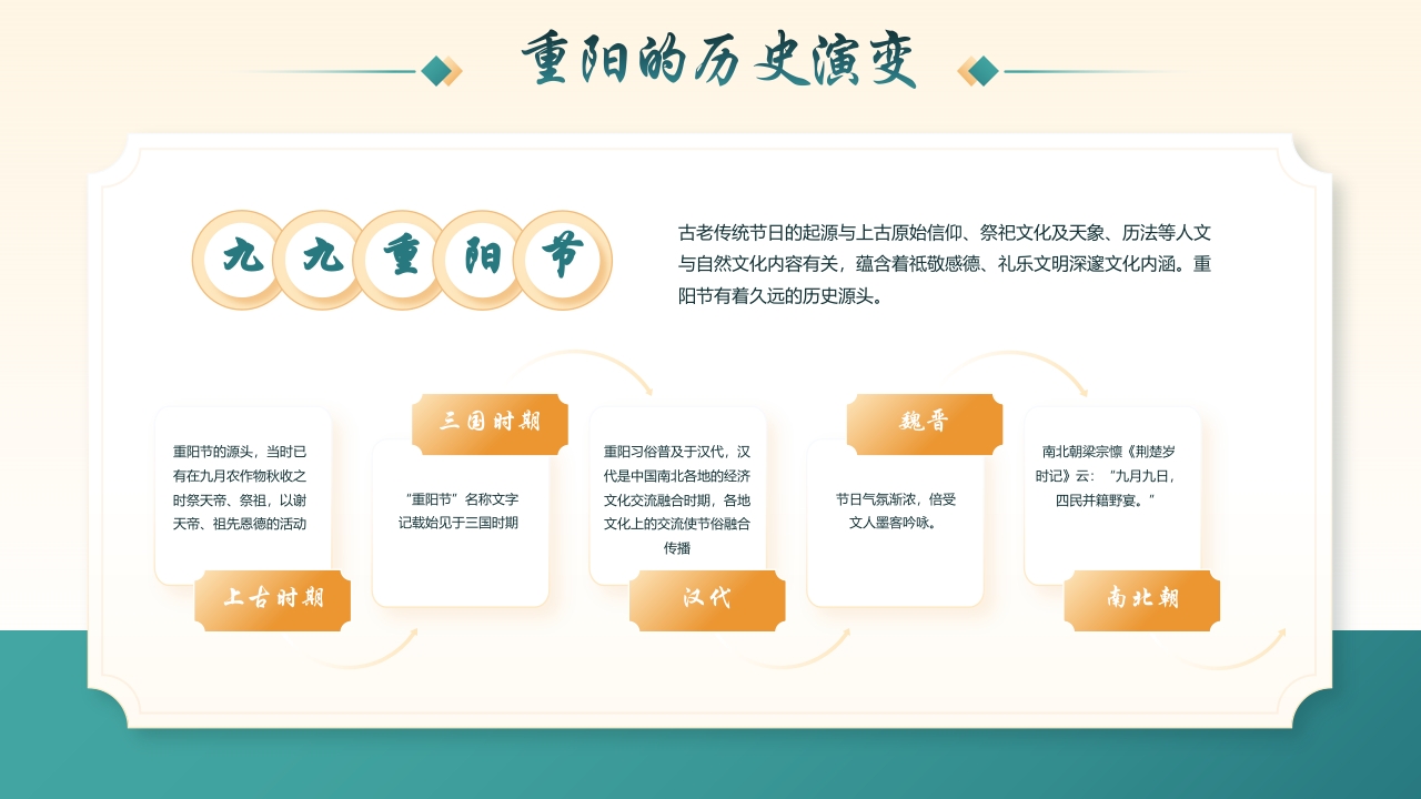 中国传统节日之重阳节PPT课件10