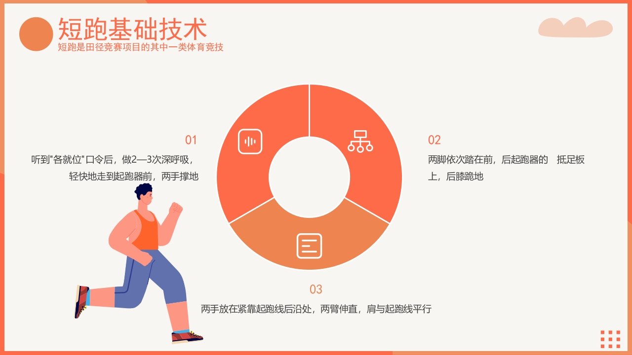 体育运动短跑田径项目介绍PPT课件11