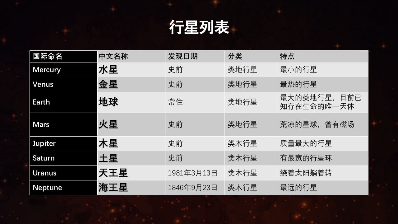 太阳系百科知识教育PPT课件4