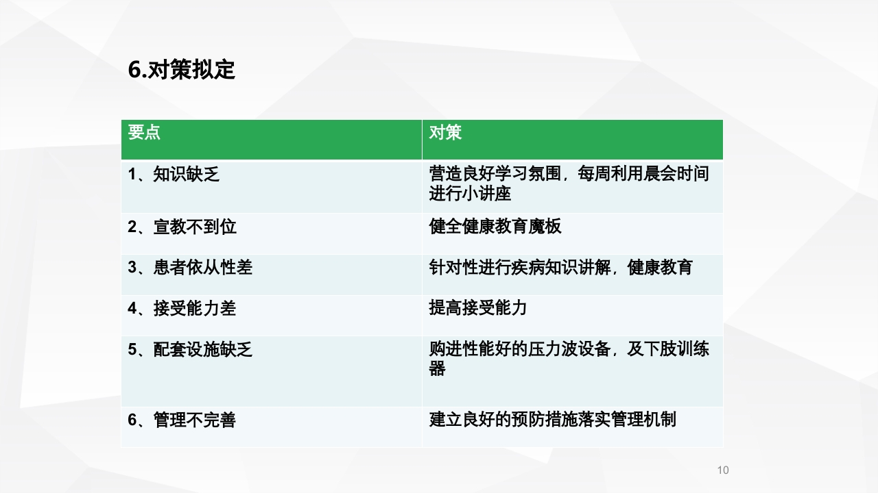 运用PDCA管理降低深静脉血栓的发生率ppt下载10