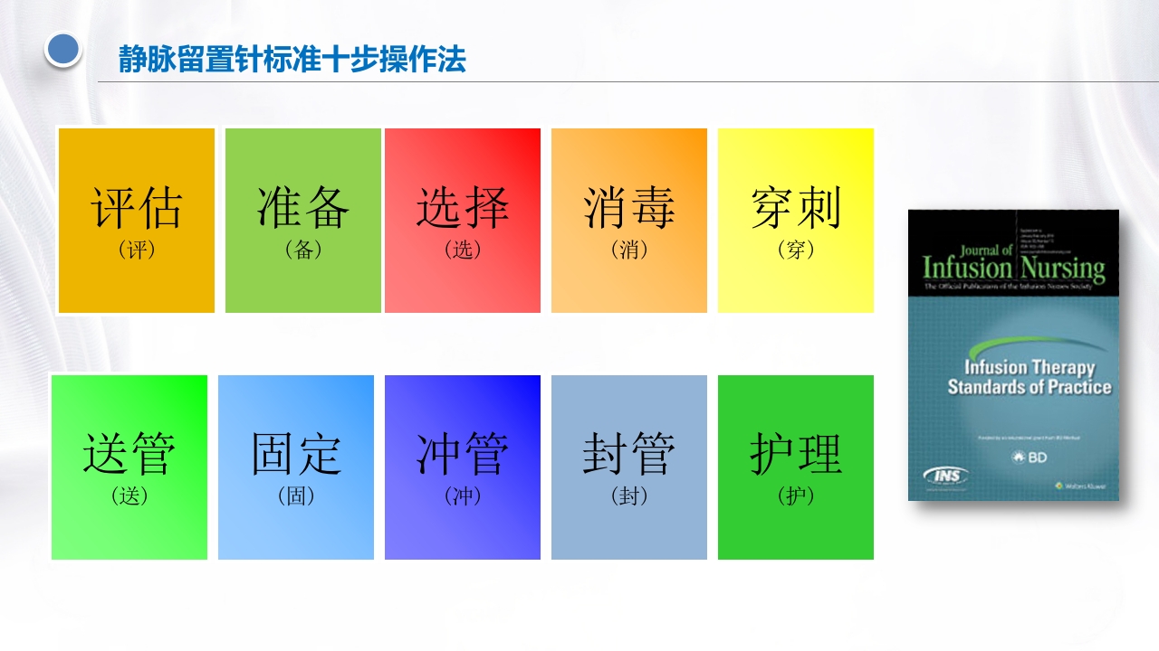 静脉留置针PPT课件下载3