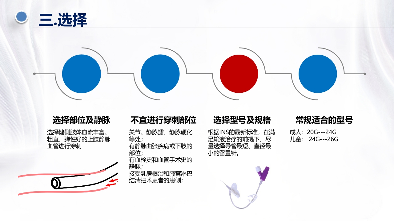 静脉留置针PPT课件下载7