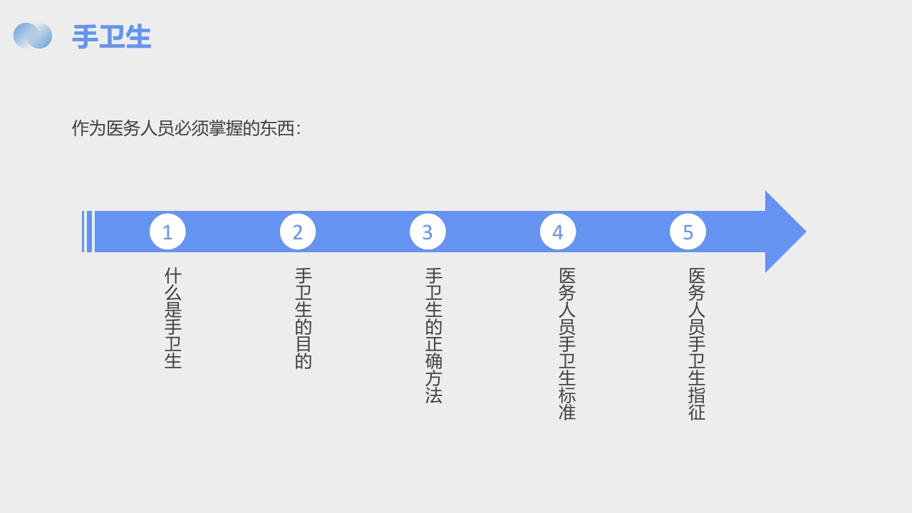 手卫生手卫生与多重耐药菌的消毒隔离PPT课件4