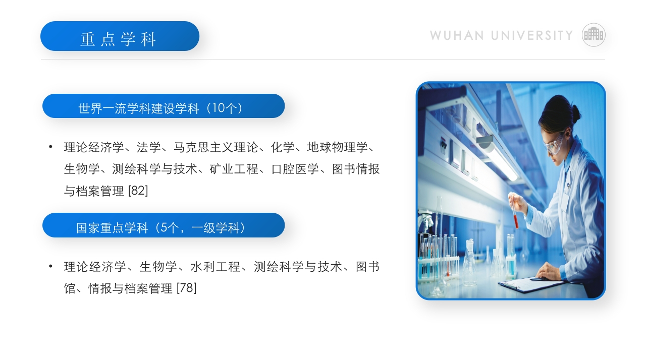 武汉大学介绍PPT动态课件下载17