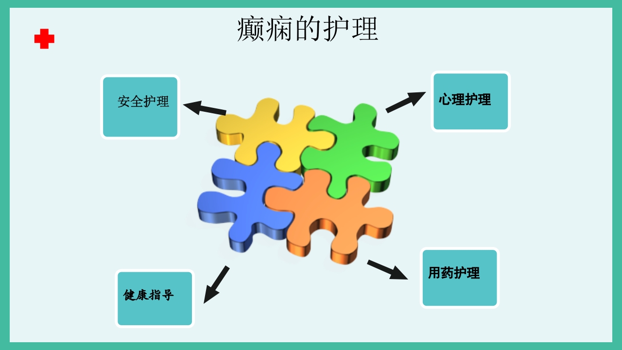 癫痫急救护理ppt课件下载14