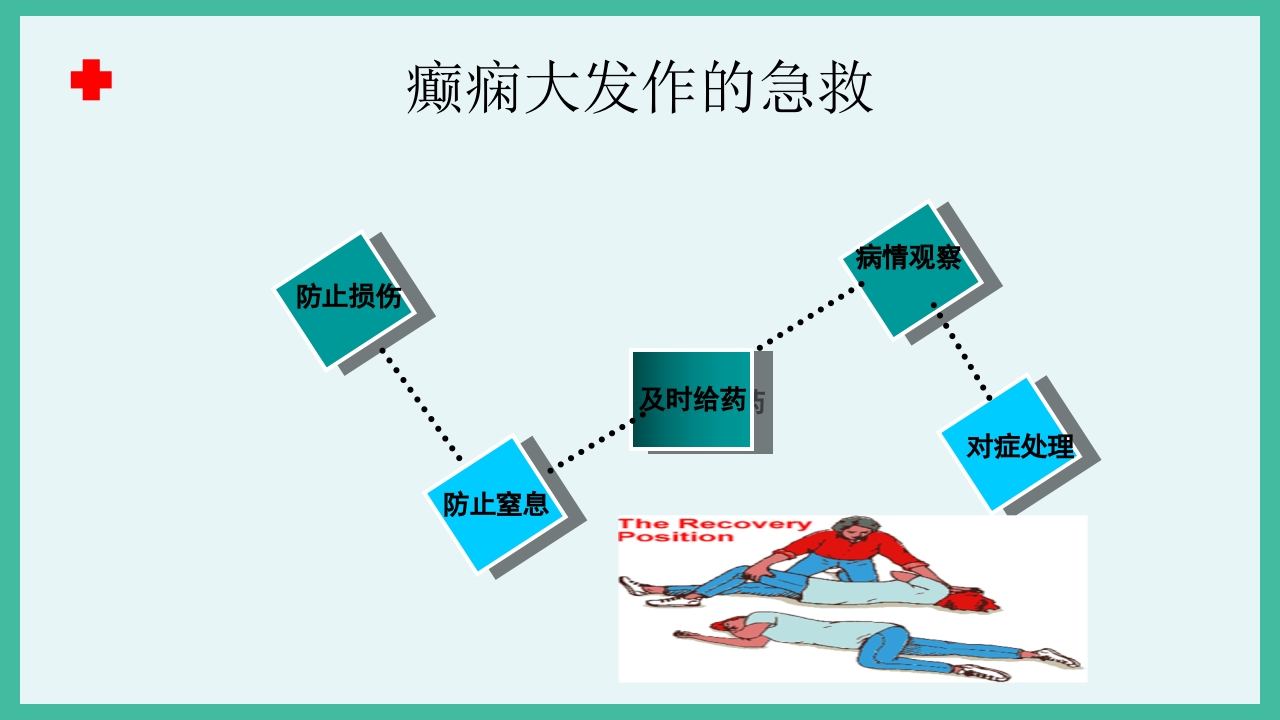 癫痫急救护理ppt课件下载24