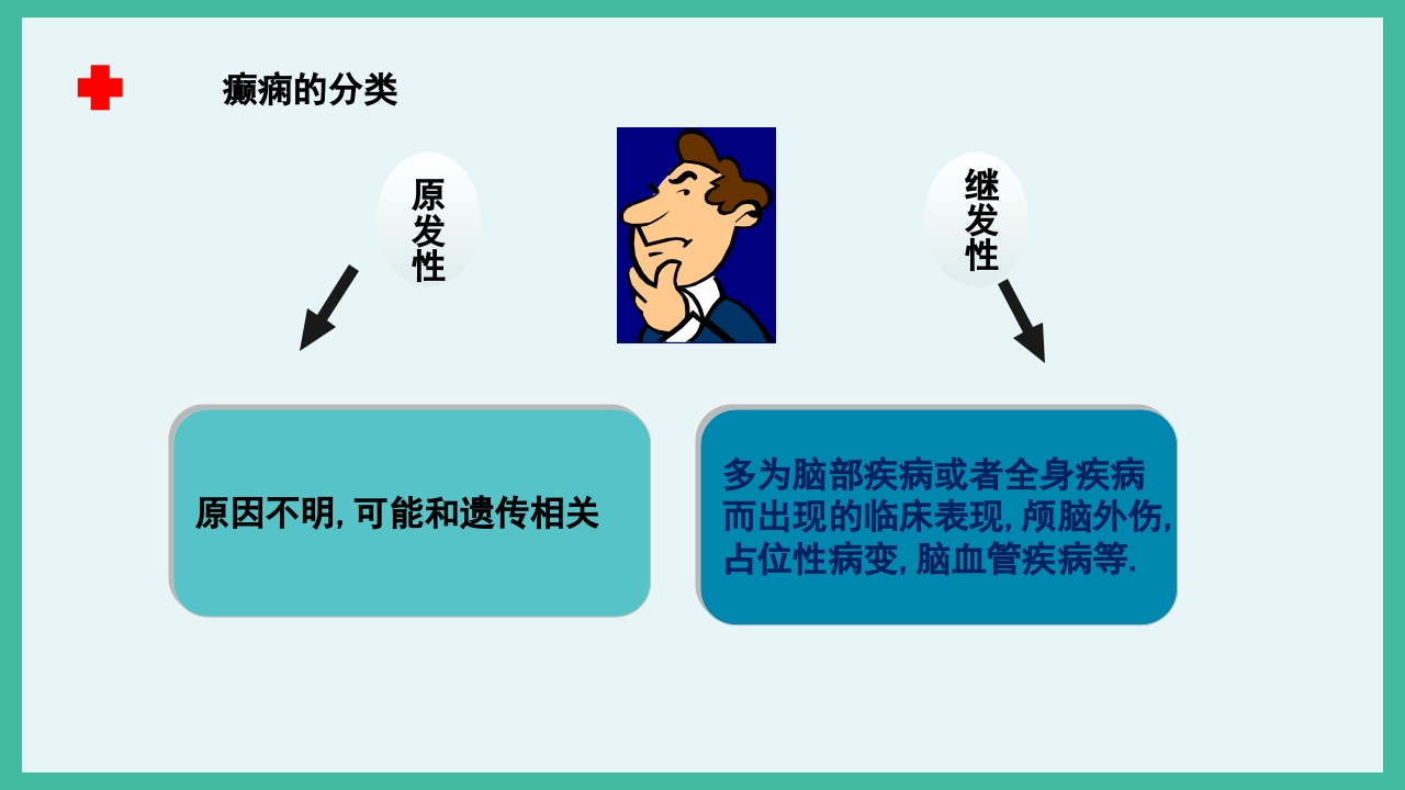 癫痫急救护理ppt课件下载5