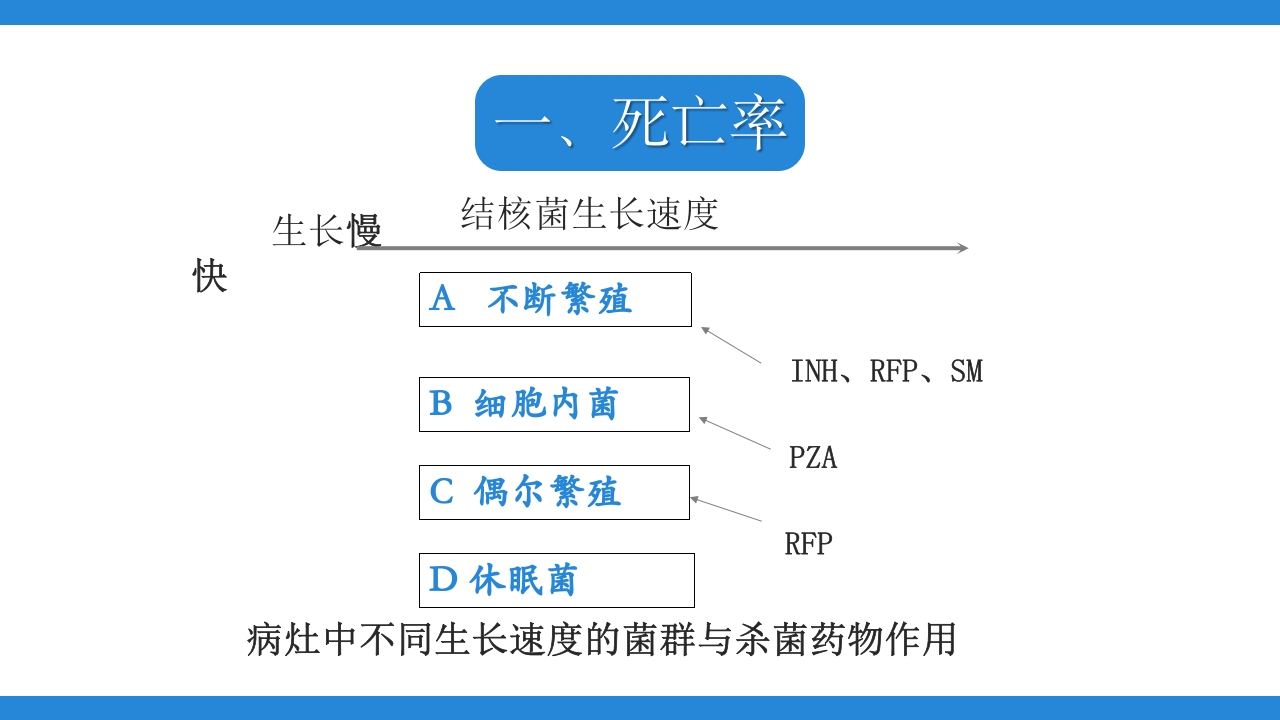 结膜性胸膜炎结核医疗课件PPT下载12