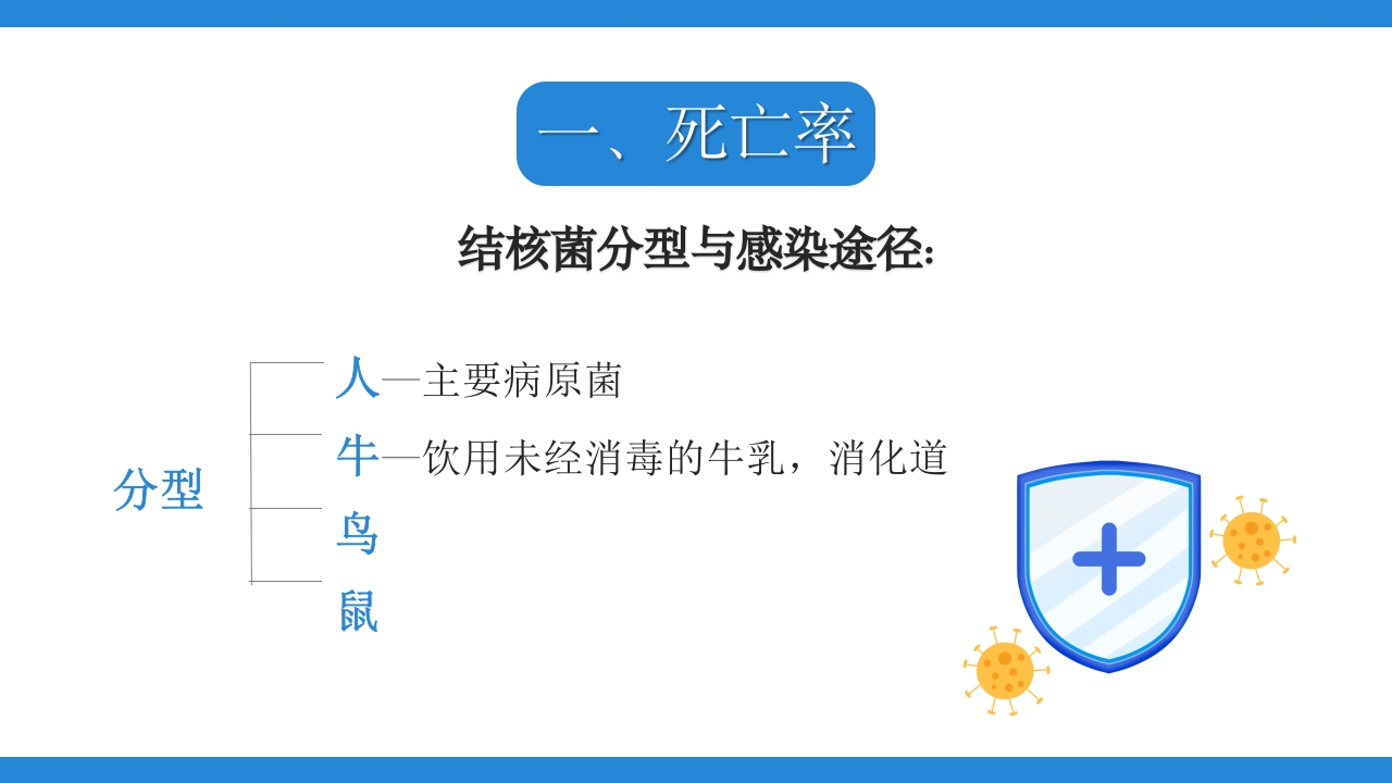 结膜性胸膜炎结核医疗课件PPT下载13