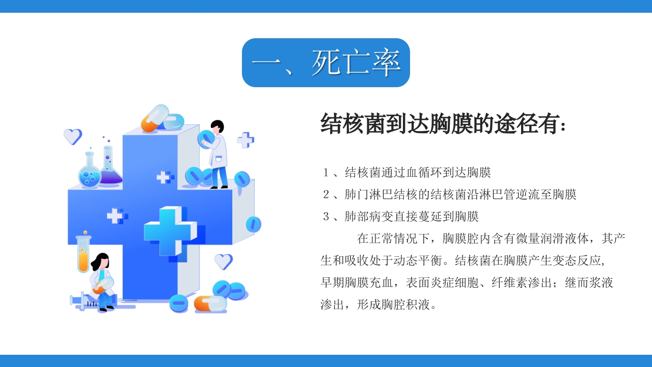 结膜性胸膜炎结核医疗课件PPT下载14