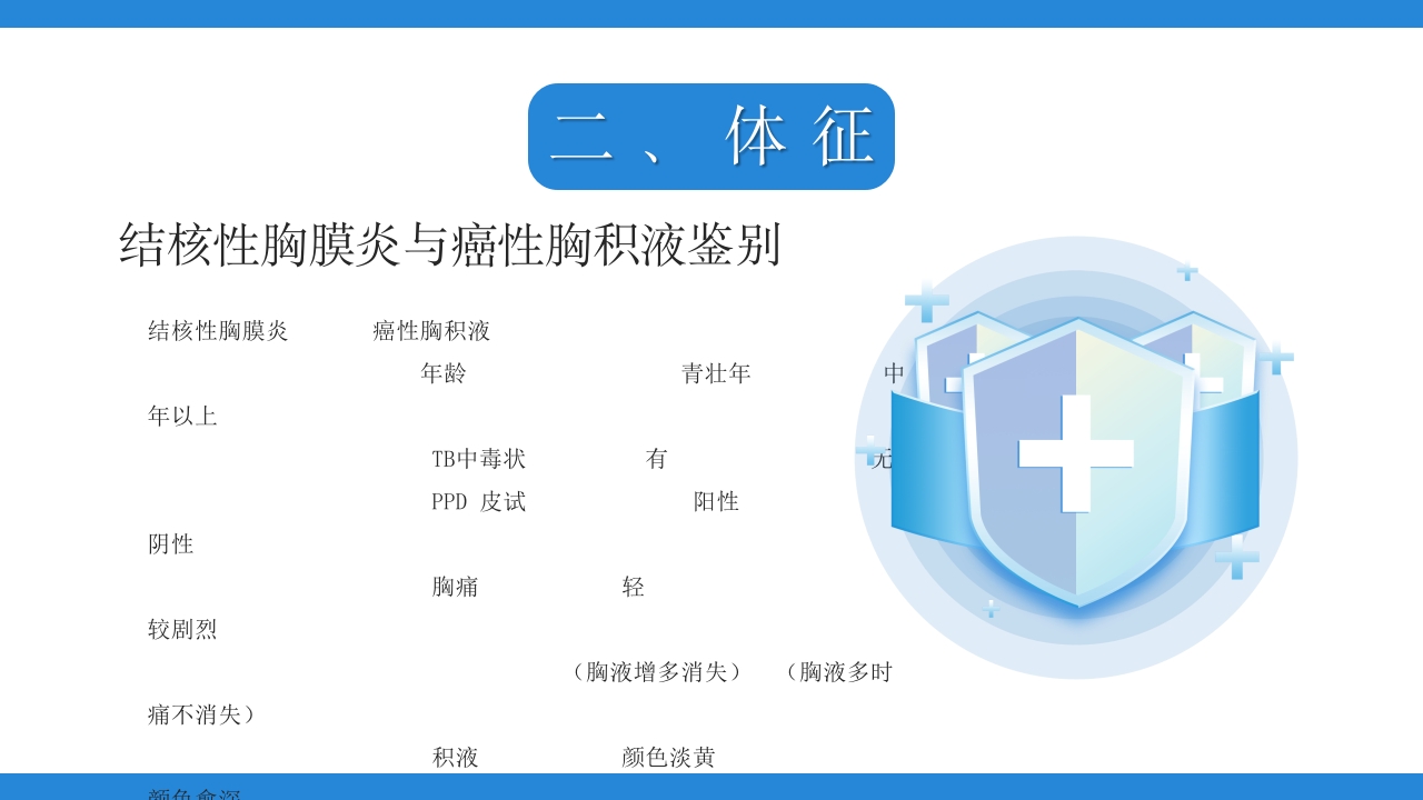 结膜性胸膜炎结核医疗课件PPT下载21