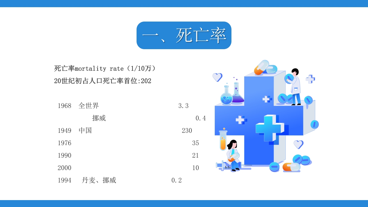 结膜性胸膜炎结核医疗课件PPT下载5
