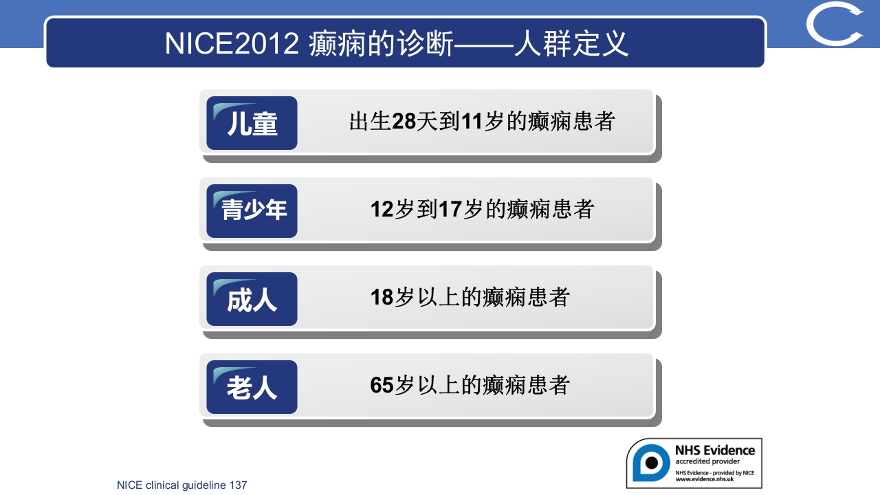 癫痫最新指南更新解读PPT课件10