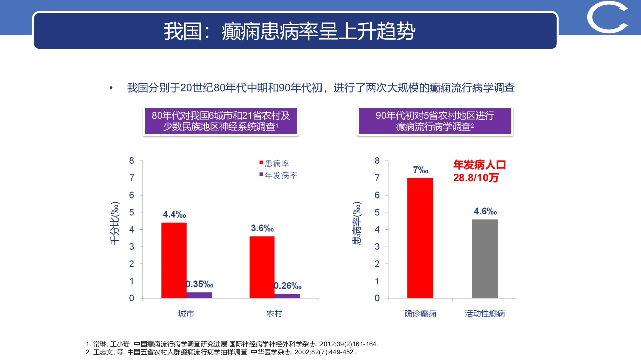 癫痫最新指南更新解读PPT课件15