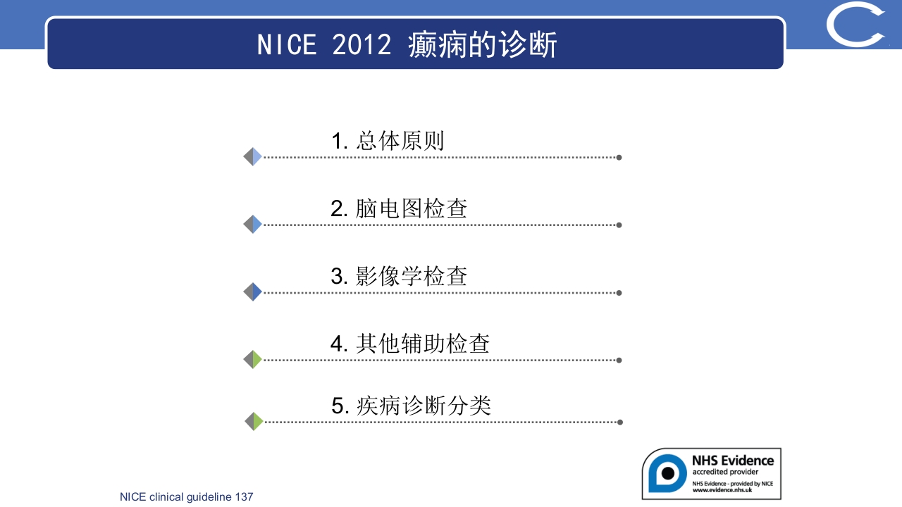 癫痫最新指南更新解读PPT课件17
