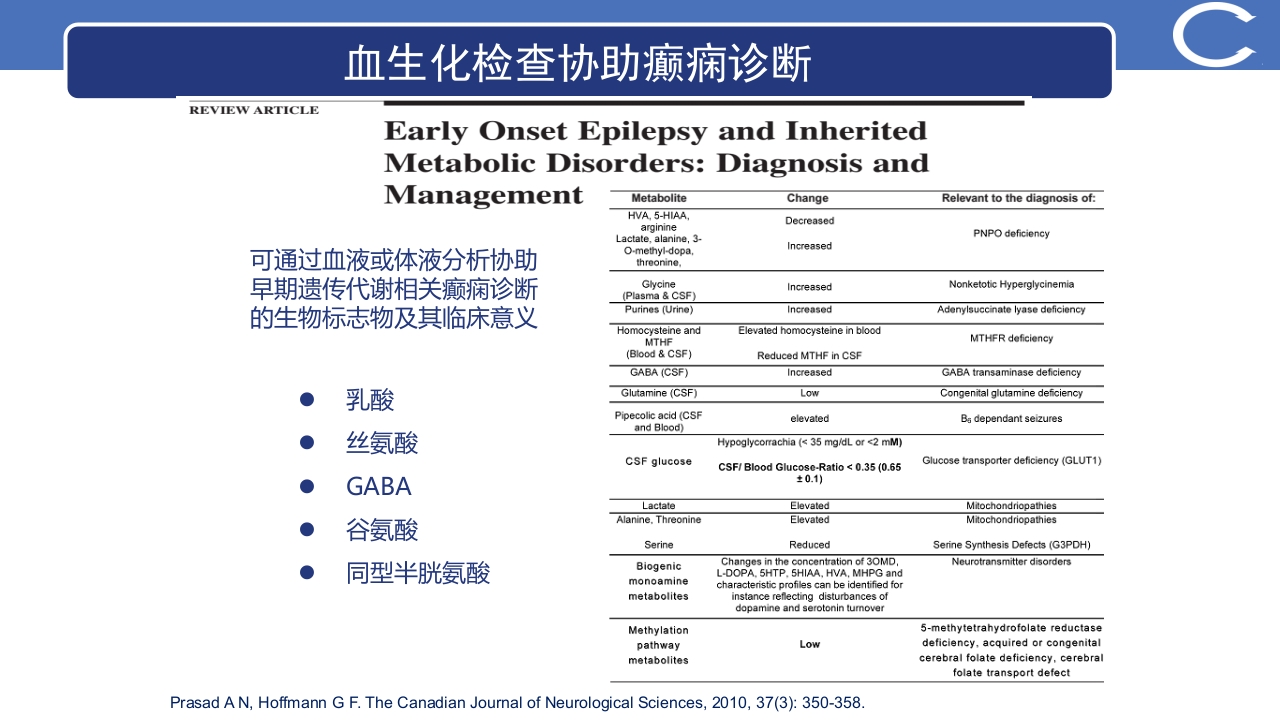 癫痫最新指南更新解读PPT课件29