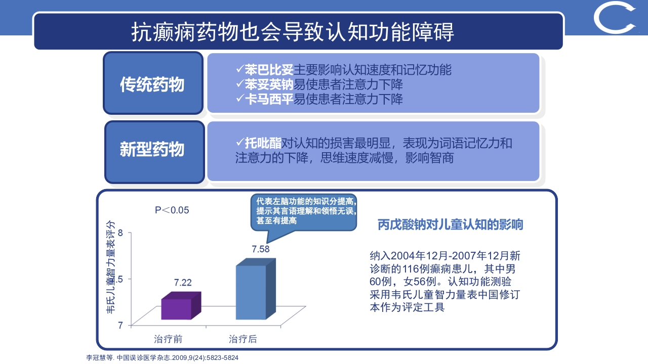 癫痫最新指南更新解读PPT课件32