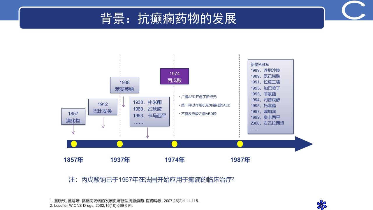 癫痫最新指南更新解读PPT课件3
