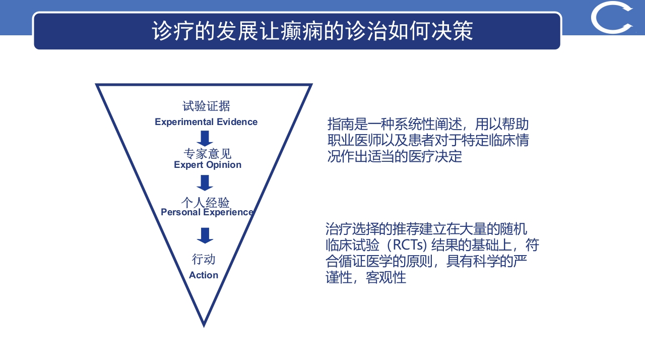癫痫最新指南更新解读PPT课件4