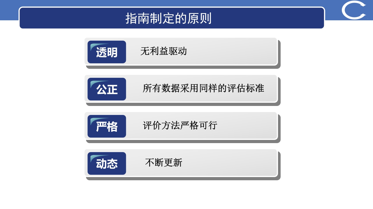 癫痫最新指南更新解读PPT课件5