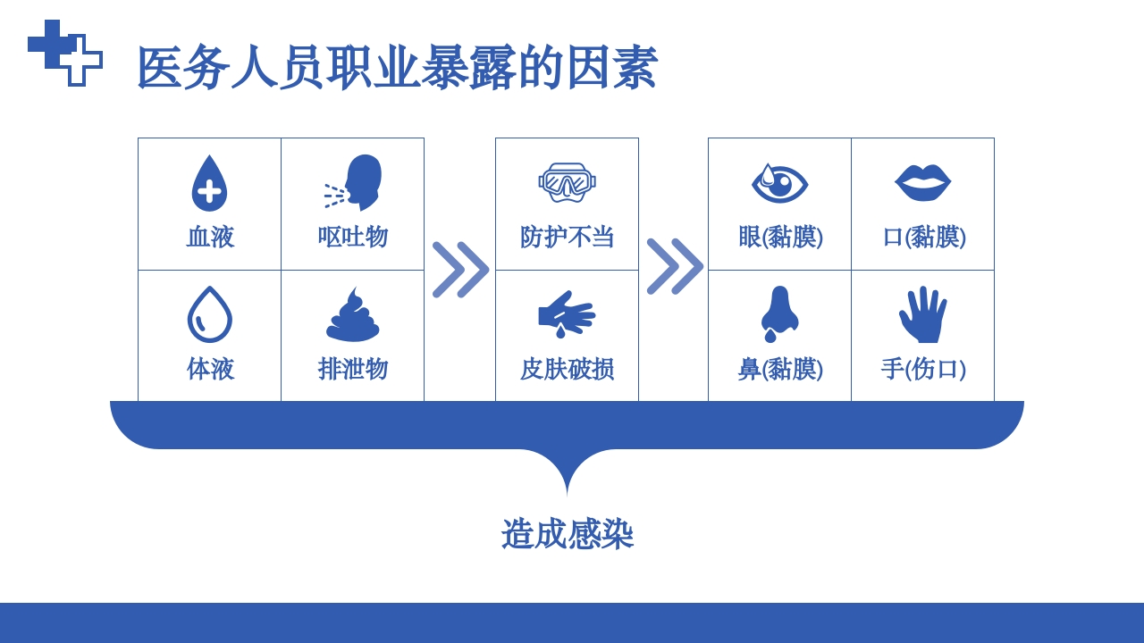 医务人员职业暴露院感安全培训课件PPT下载11