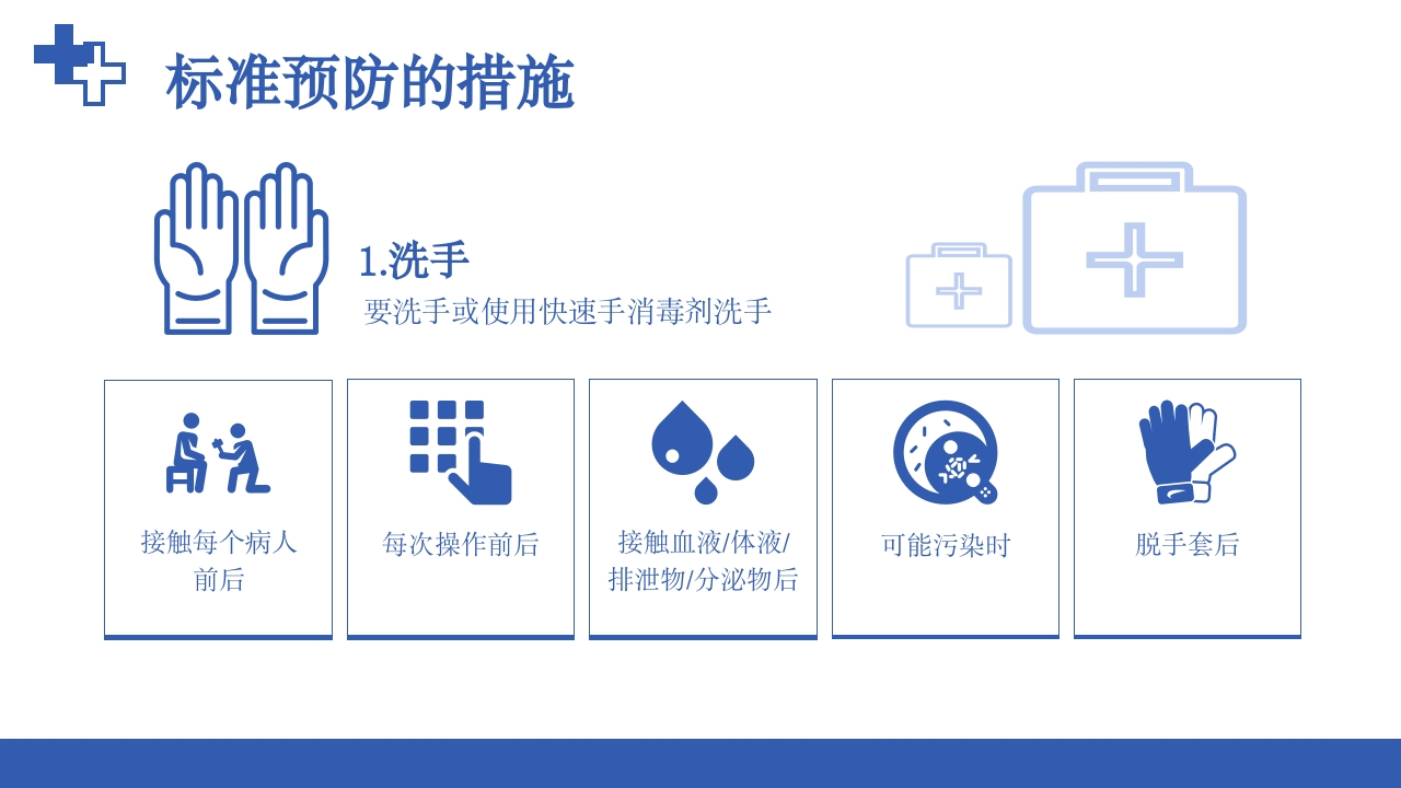 医务人员职业暴露院感安全培训课件PPT下载14