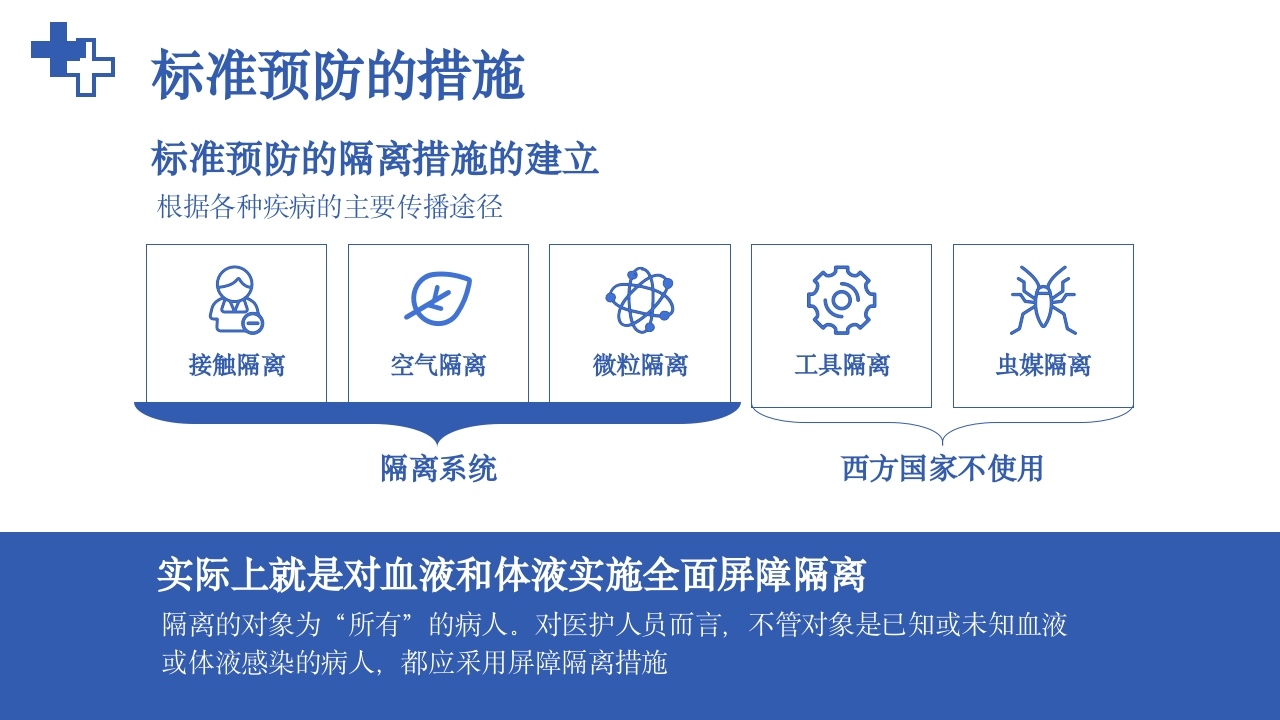 医务人员职业暴露院感安全培训课件PPT下载20