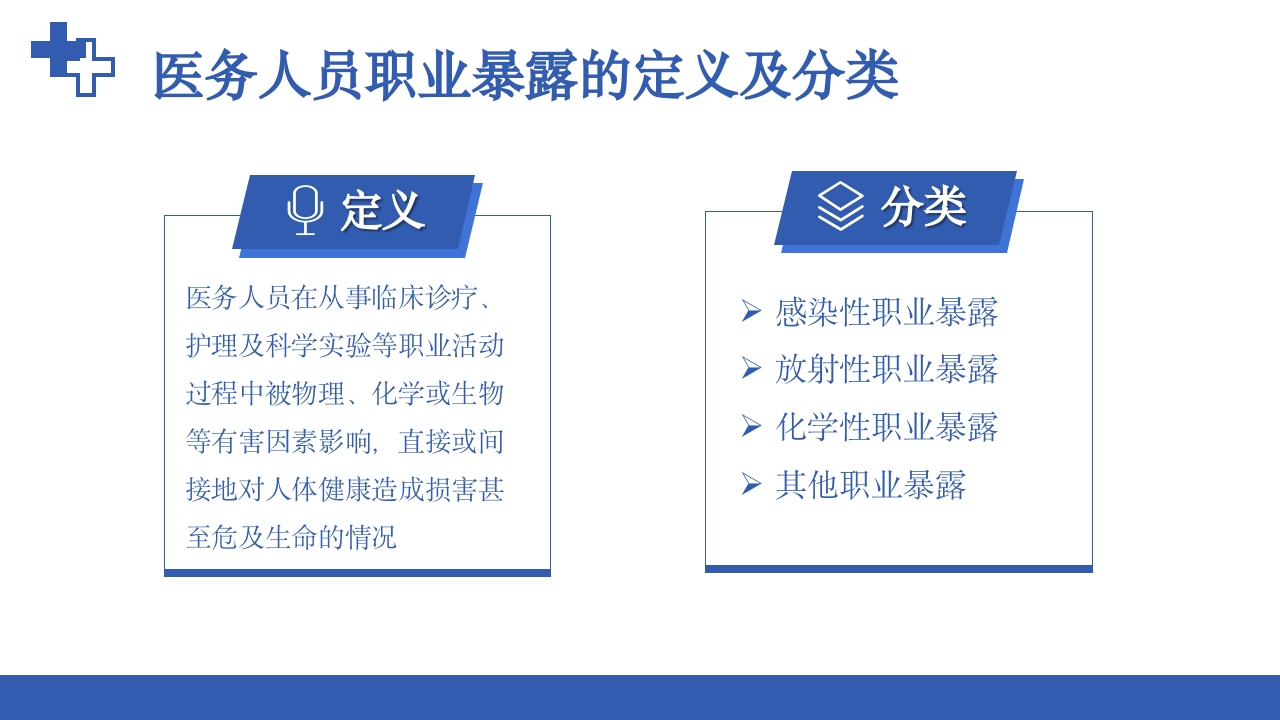 医务人员职业暴露院感安全培训课件PPT下载4