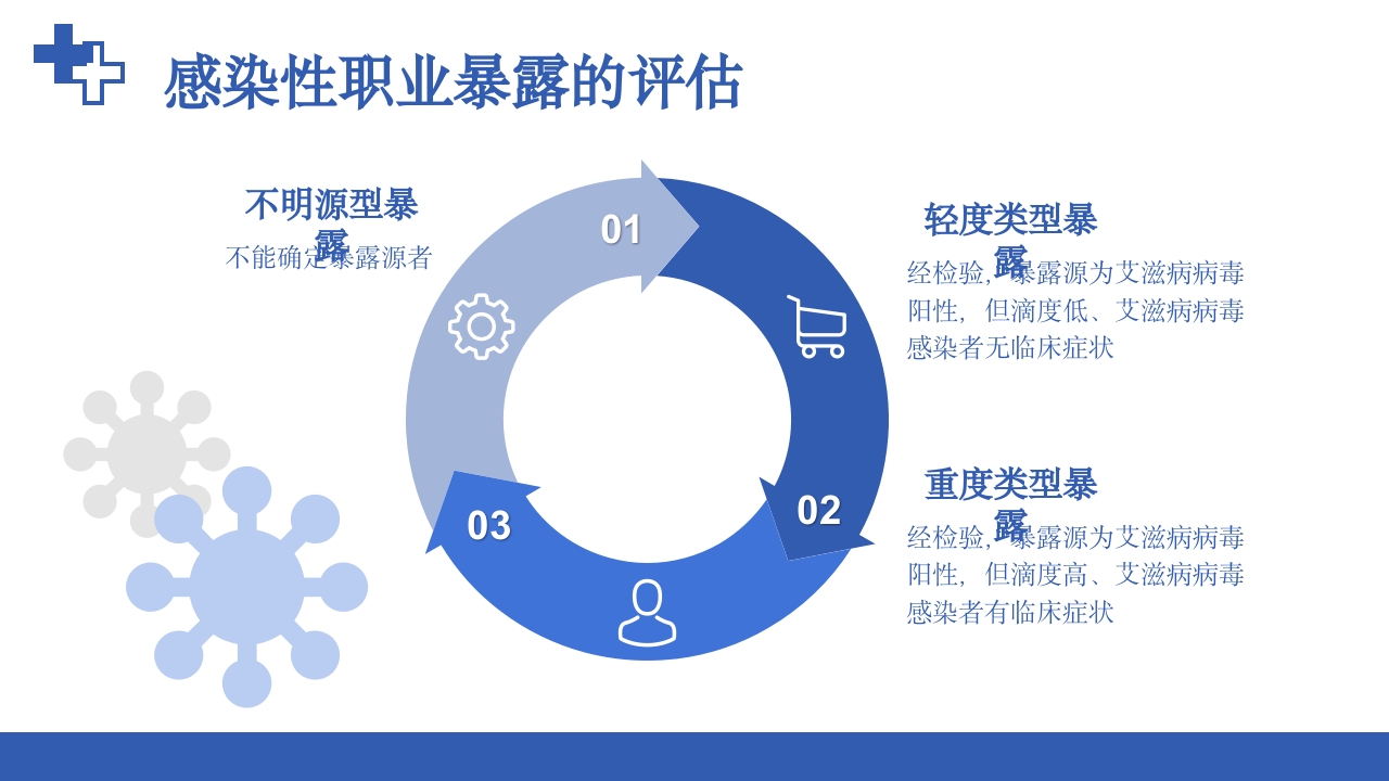 医务人员职业暴露院感安全培训课件PPT下载6