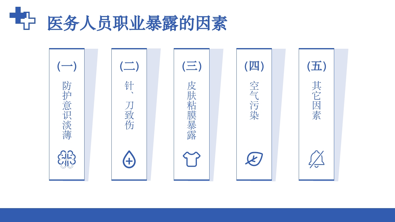 医务人员职业暴露院感安全培训课件PPT下载8