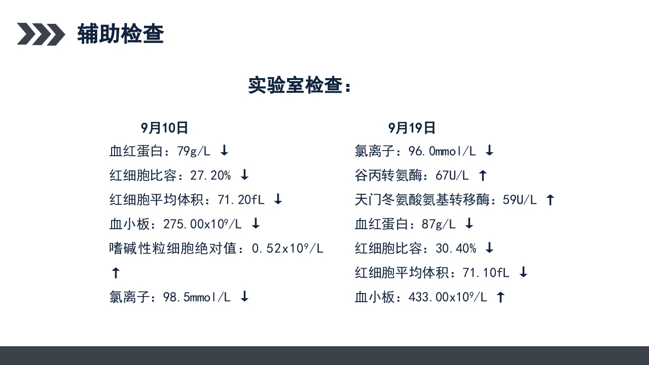 继发性癫痫患者护理查房PPT课件16