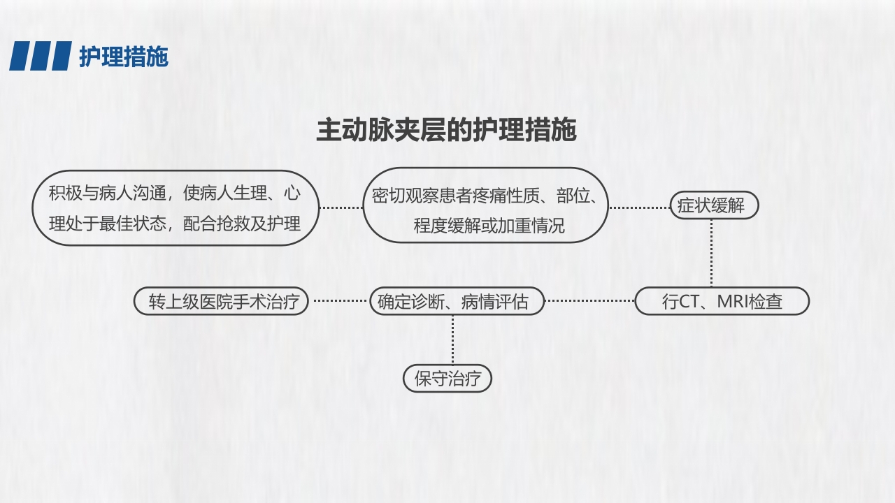 医学医药医疗主动脉夹层PPT课件23
