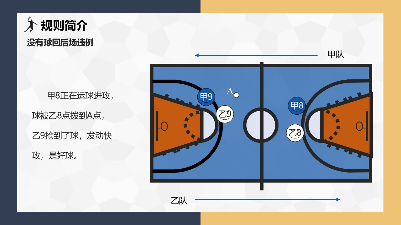 篮球基本知识介绍PPT课件下载24