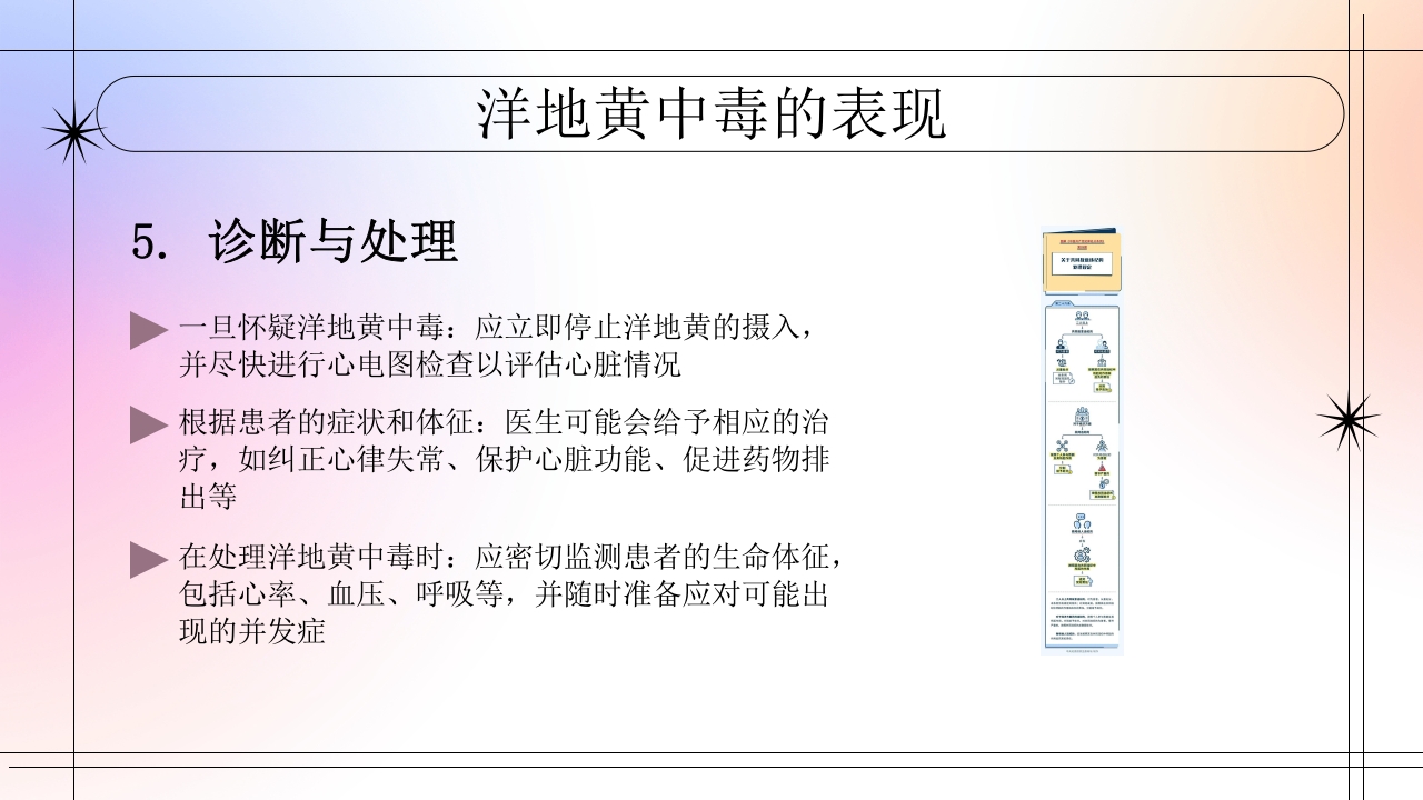 西地兰静推的注意事项及洋地黄中毒的表现PPT21
