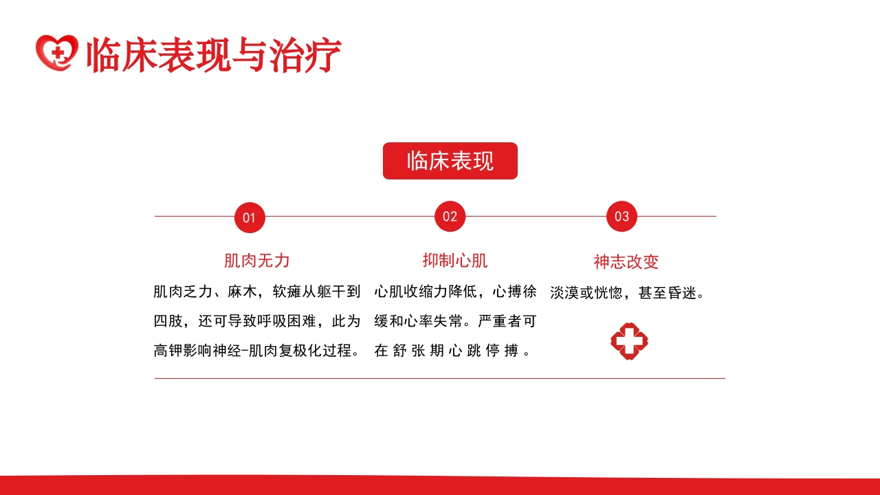 高钾血症病人的护理PPT课件8