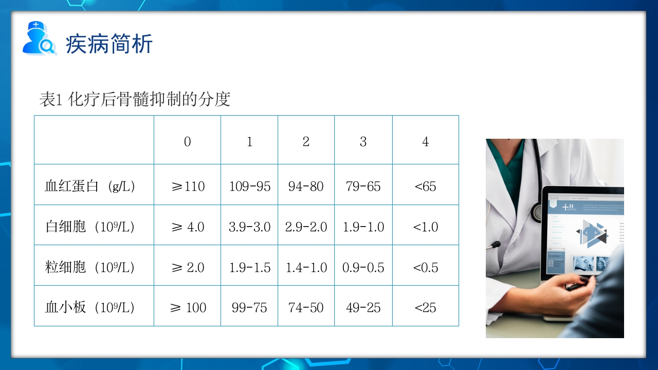 骨髓抑制的护理查房PPT课件5