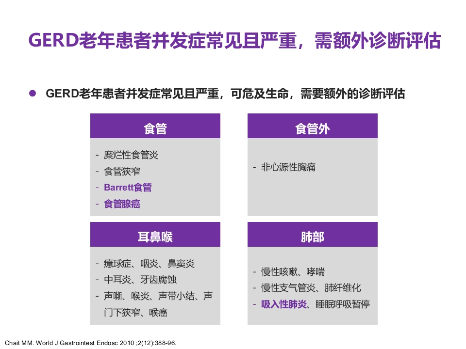 老年患者胃食管反流病的诊断与治疗PPT16