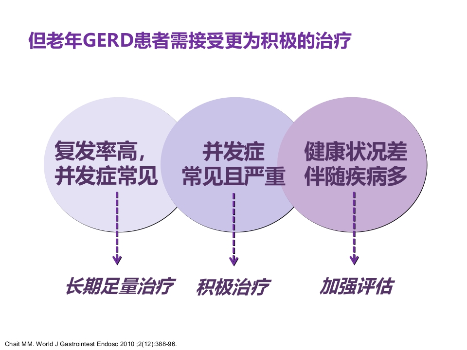 老年患者胃食管反流病的诊断与治疗PPT18