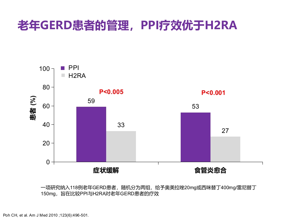 老年患者胃食管反流病的诊断与治疗PPT19