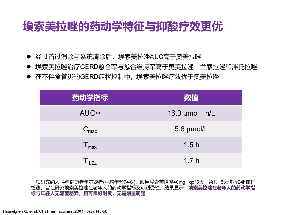 老年患者胃食管反流病的诊断与治疗PPT20