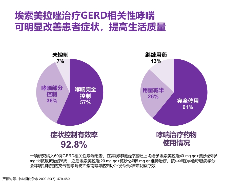 老年患者胃食管反流病的诊断与治疗PPT24