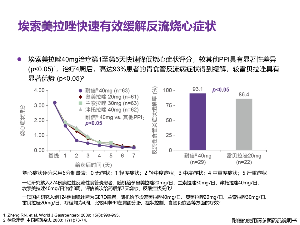 老年患者胃食管反流病的诊断与治疗PPT26