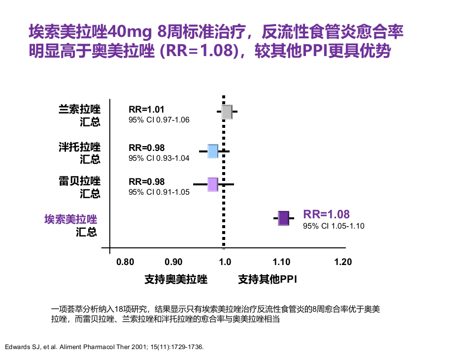 老年患者胃食管反流病的诊断与治疗PPT27