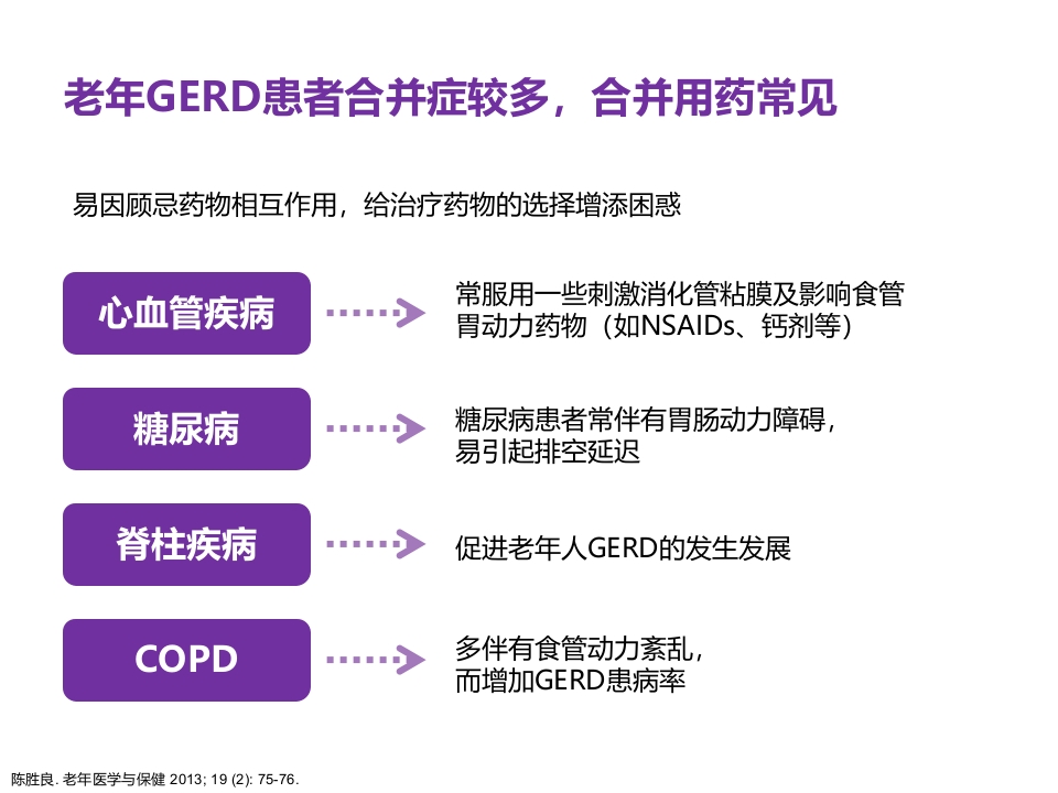 老年患者胃食管反流病的诊断与治疗PPT28