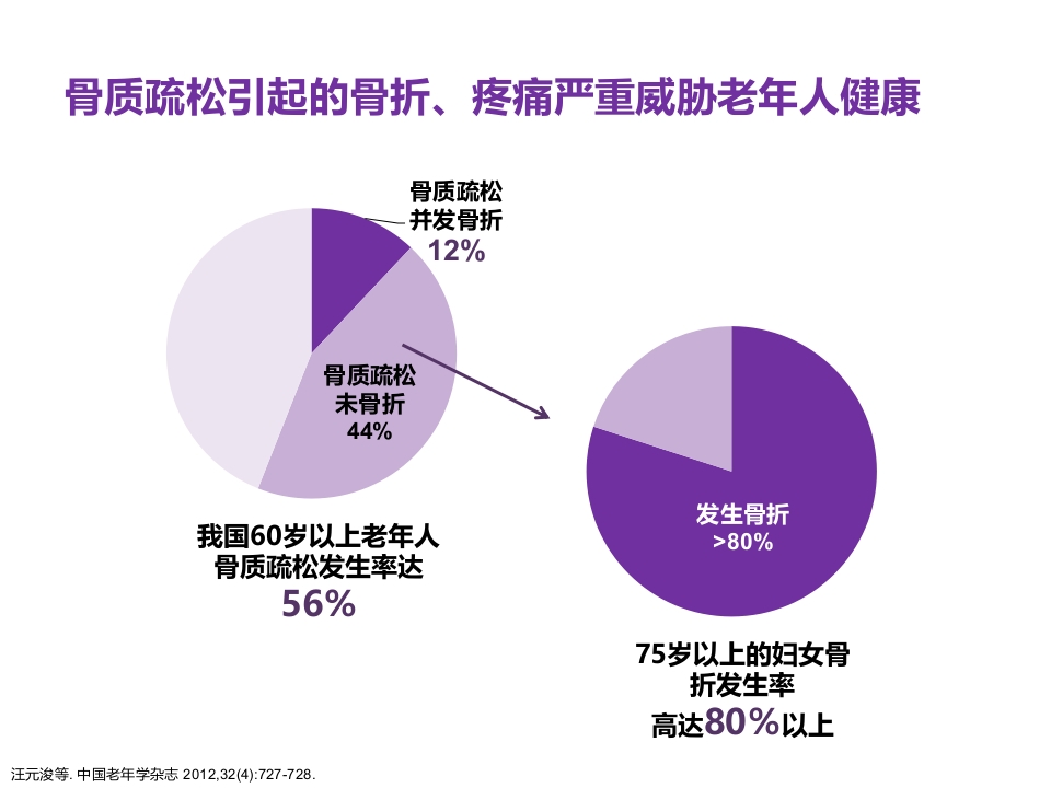 老年患者胃食管反流病的诊断与治疗PPT29