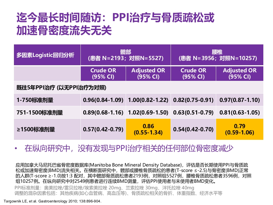老年患者胃食管反流病的诊断与治疗PPT31