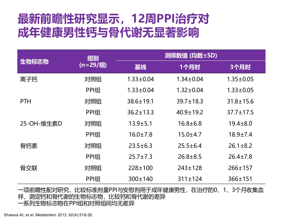 老年患者胃食管反流病的诊断与治疗PPT32