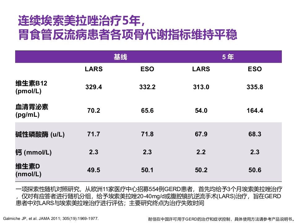 老年患者胃食管反流病的诊断与治疗PPT33