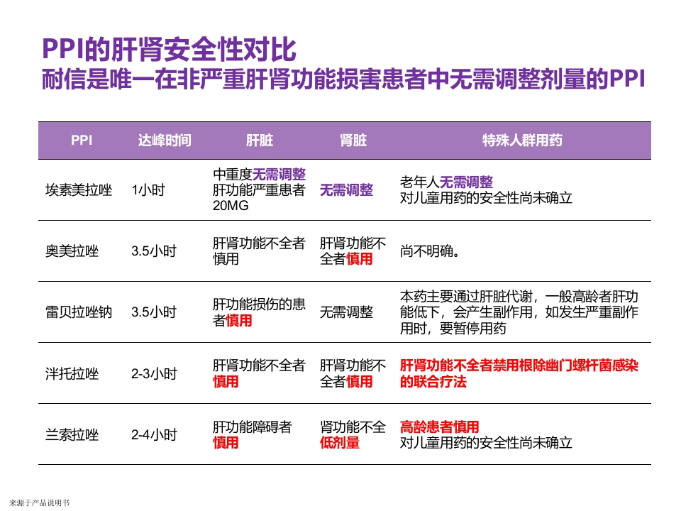 老年患者胃食管反流病的诊断与治疗PPT35