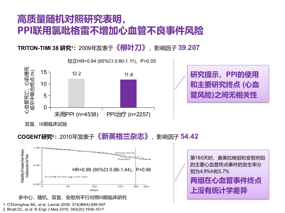 老年患者胃食管反流病的诊断与治疗PPT37